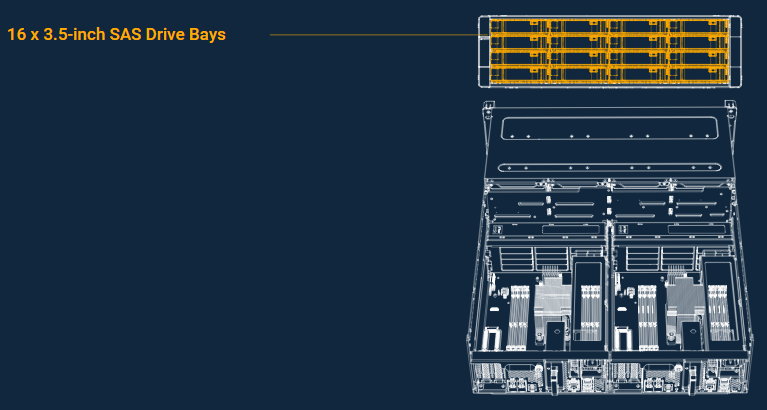 High capacity storage feature