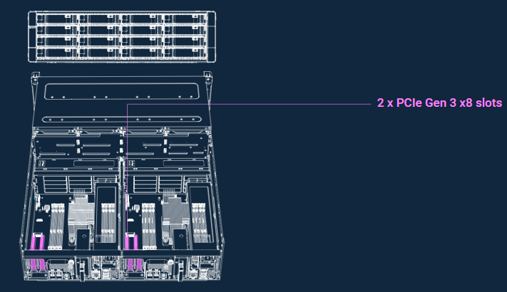 Flexible Expansion and Connectivity feature