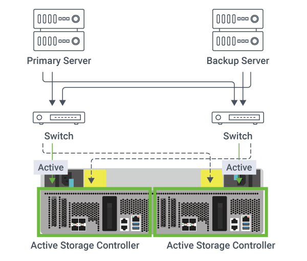 Active-Active Architecture