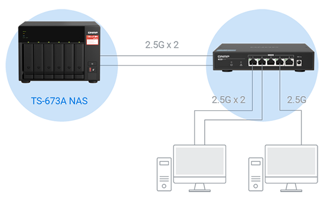 SMB Multichannel on TS-673A