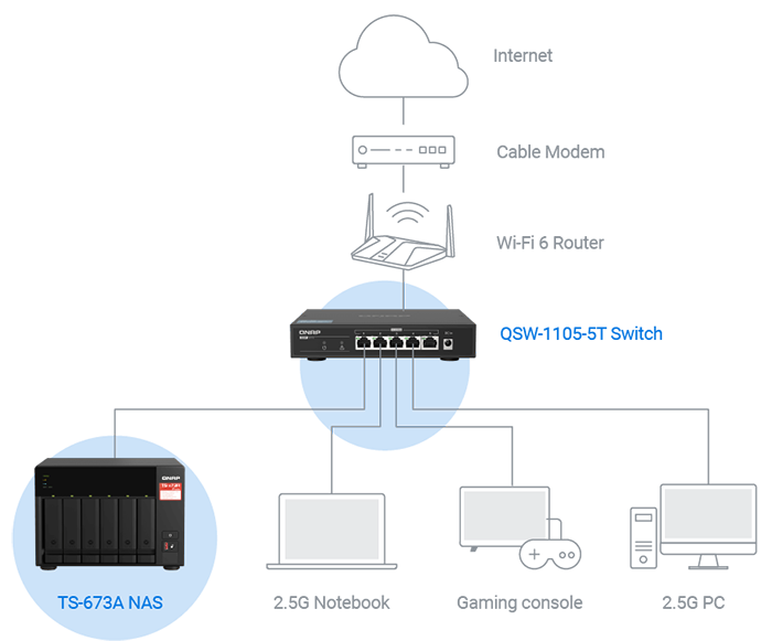 high-speed Switch and NAS