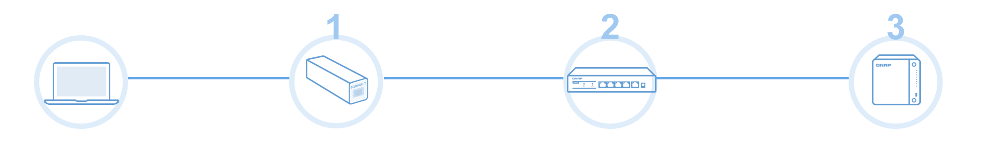 Workflow Graphic