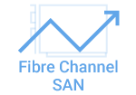 Fibre Channel SAN