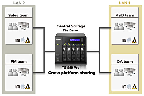 QNAP NAS Overview: What is it and Why Do You Need it?