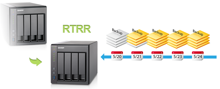 Disaster Recovery Solutions