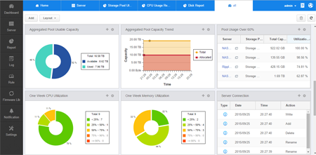 Use Q’center to monitor multiple NAS.