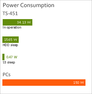 Energy-saving