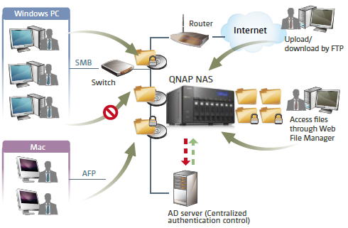 QNAP Starts Cooperation with FIBARO, Providing a Feature-packed