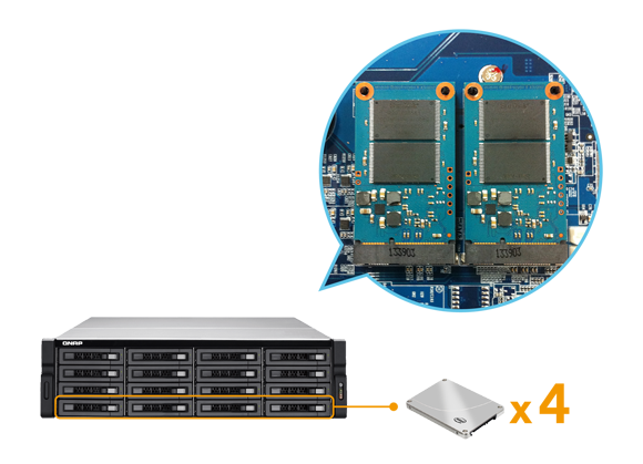Internal cache port for IO acceleration