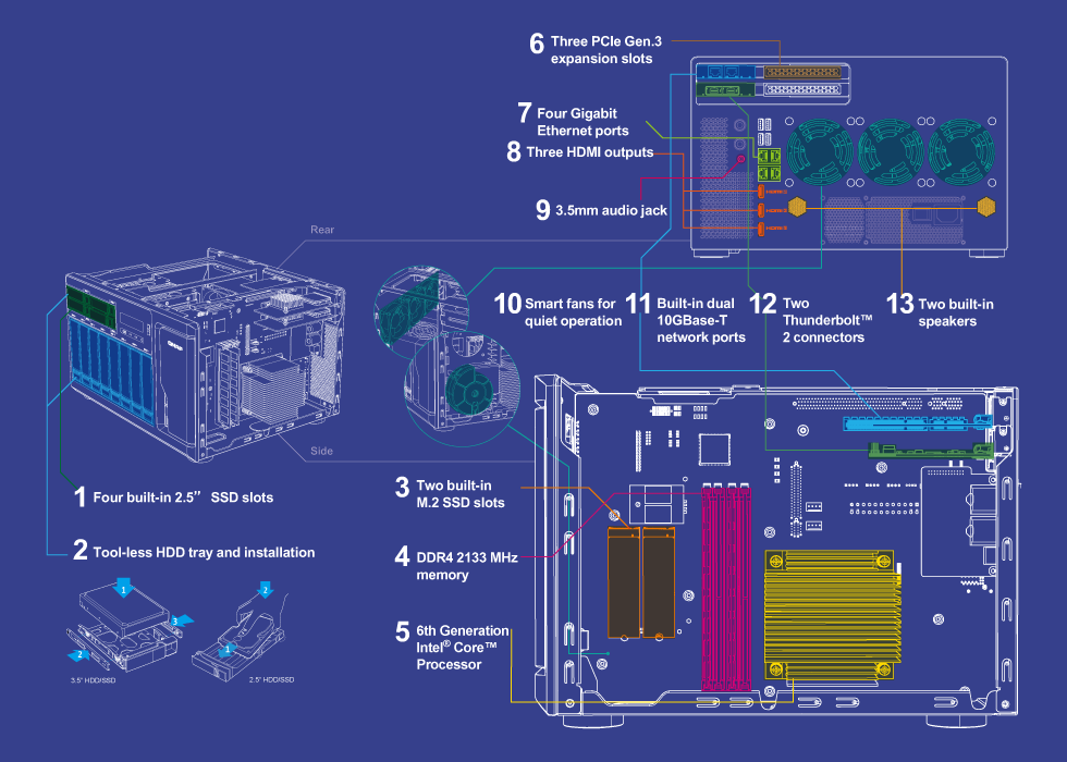 TVS-1282T Hardware