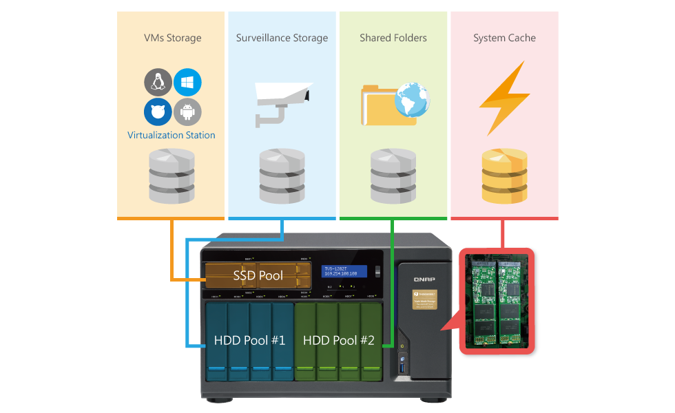 Application-based Partitioning