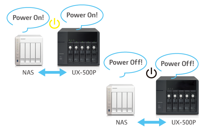Smart power design