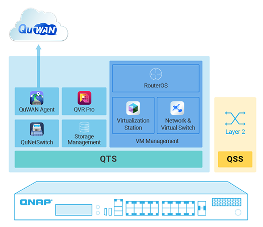 vc software