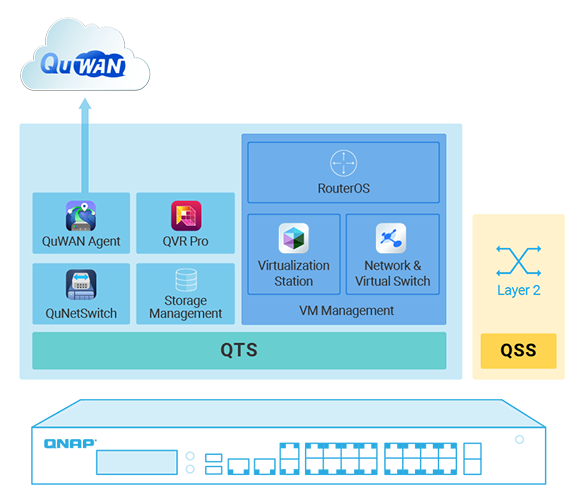 vc software
