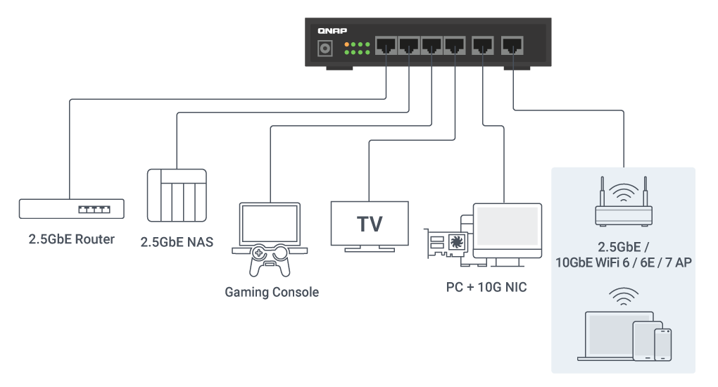 10GbE speeds, 10x faster performance