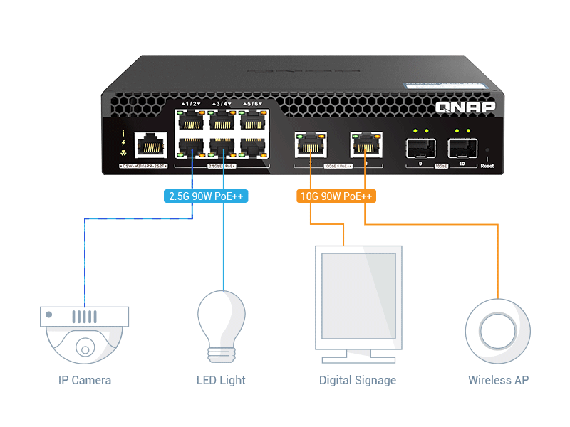 High PoE Capability