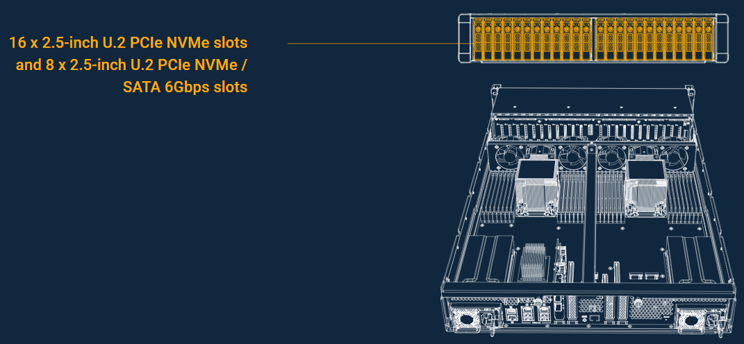 ALl-flash NVMe feature