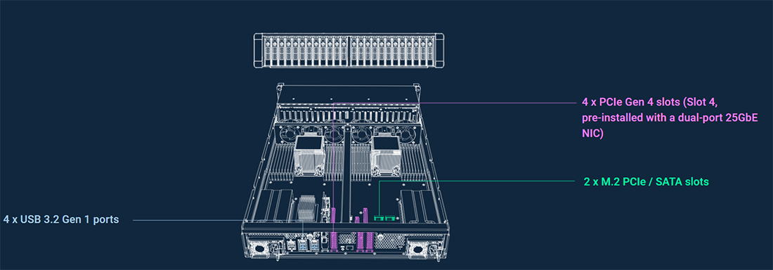 Flexible Expansion and Connectivity feature