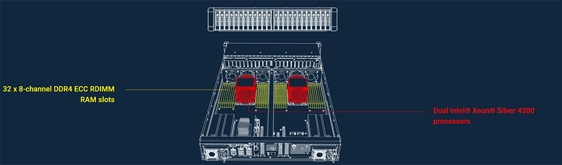 Powerful Processor and Memory feature