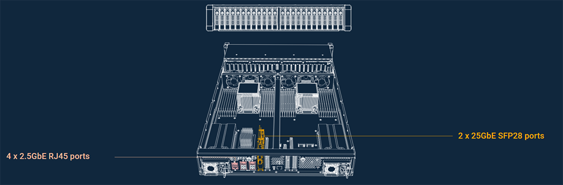 High-speed Ethernet feature
