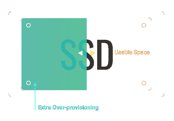 software-defined-ssd