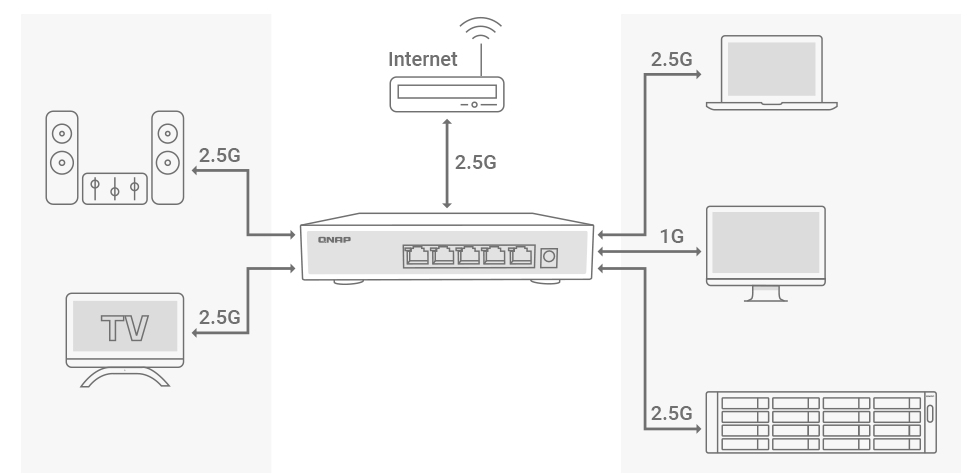 QSW-M2108-2S, Entry-level 10GbE and 2.5GbE Layer 2 Web Managed Switch for  SMB Network Deployment