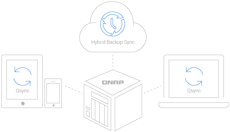 hbs-qsync