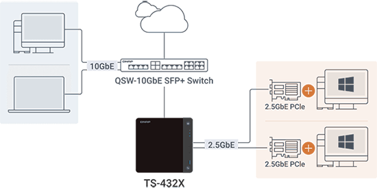 TS-432X with 10GbE network