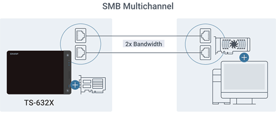 TS-632X with Multiply bandwidth