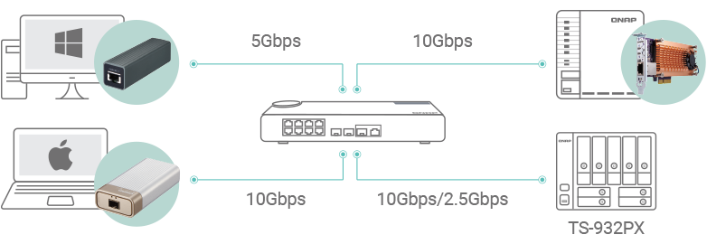 storage capacity