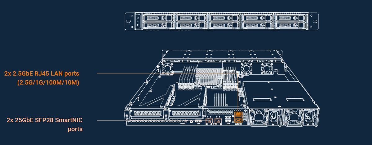 QNAP TS-h1090FU Hardware- High speed networking slots