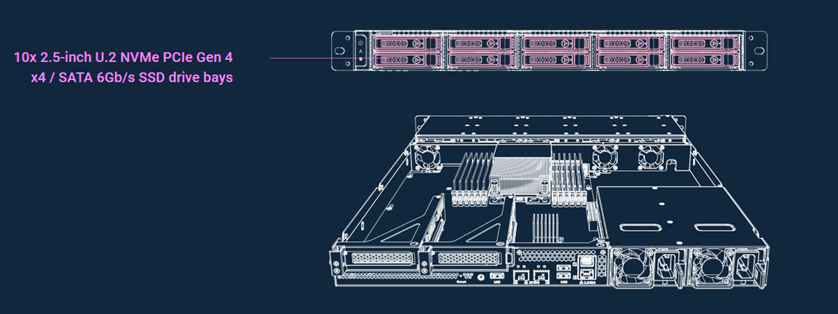 QNAP TS-h1090FU Hardware- All-flash NVMe storage