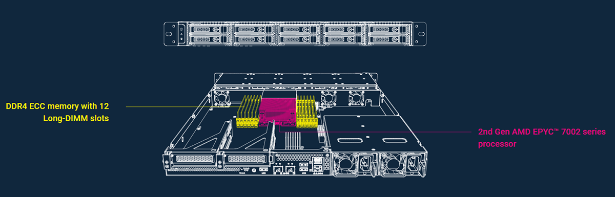 QNAP TS-h1090FU Hardware- Powerful processor and memory