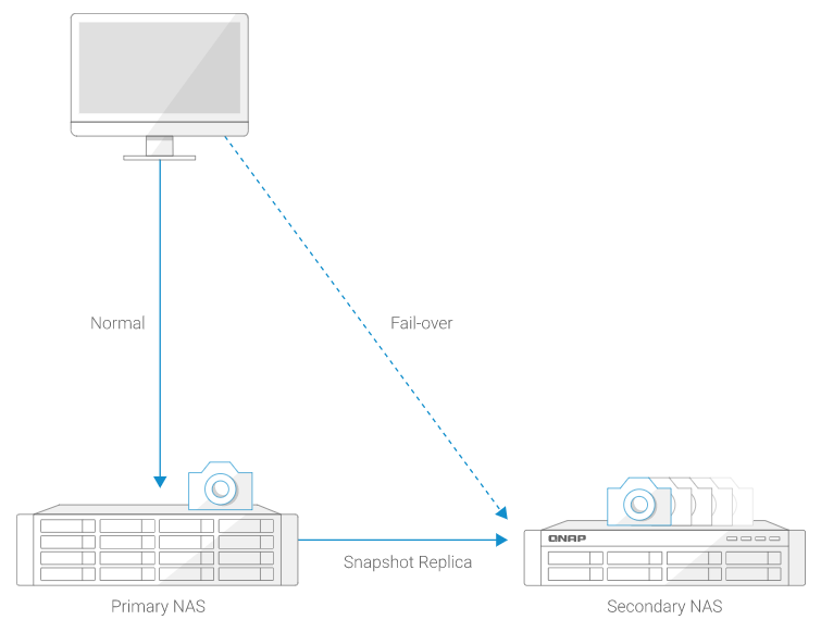 real-time-snapSync