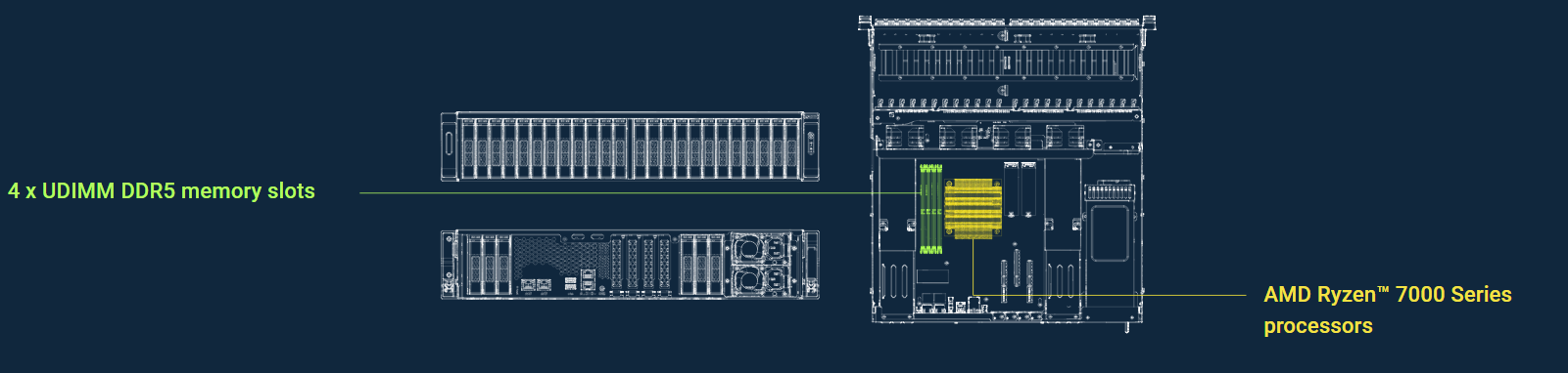 Powerful processor and memory image