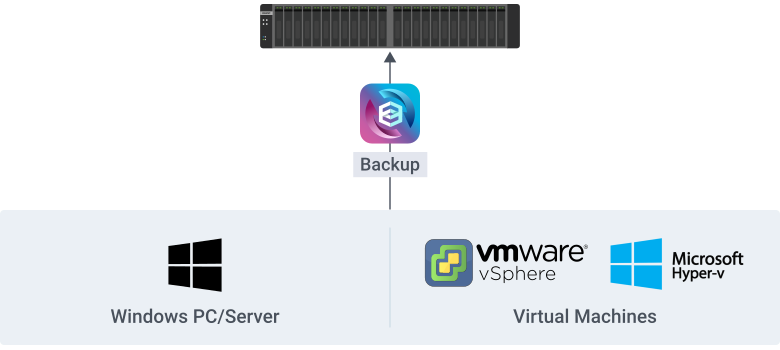 business-backup_all-in-one-backup-solution