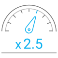 2.5 times faster
